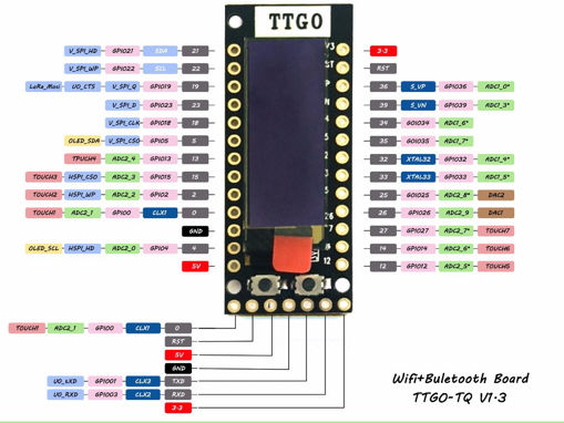 Immagine di Wemos TTGO TQ ESP32 0.91 OLED PICO-D4 WIFI+bluetooth IoT Prototype Module For Arduino