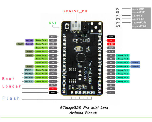 Picture of Wemos TTGO T-Deer Pro Mini LoRa 433MHz 868MHz 915MHz Mega328 IOT Development Board For Arduino