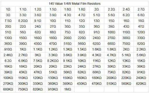 Picture of 1450pcs Value 1% 1/4W Metal Film Resistor Assortment Box Kit